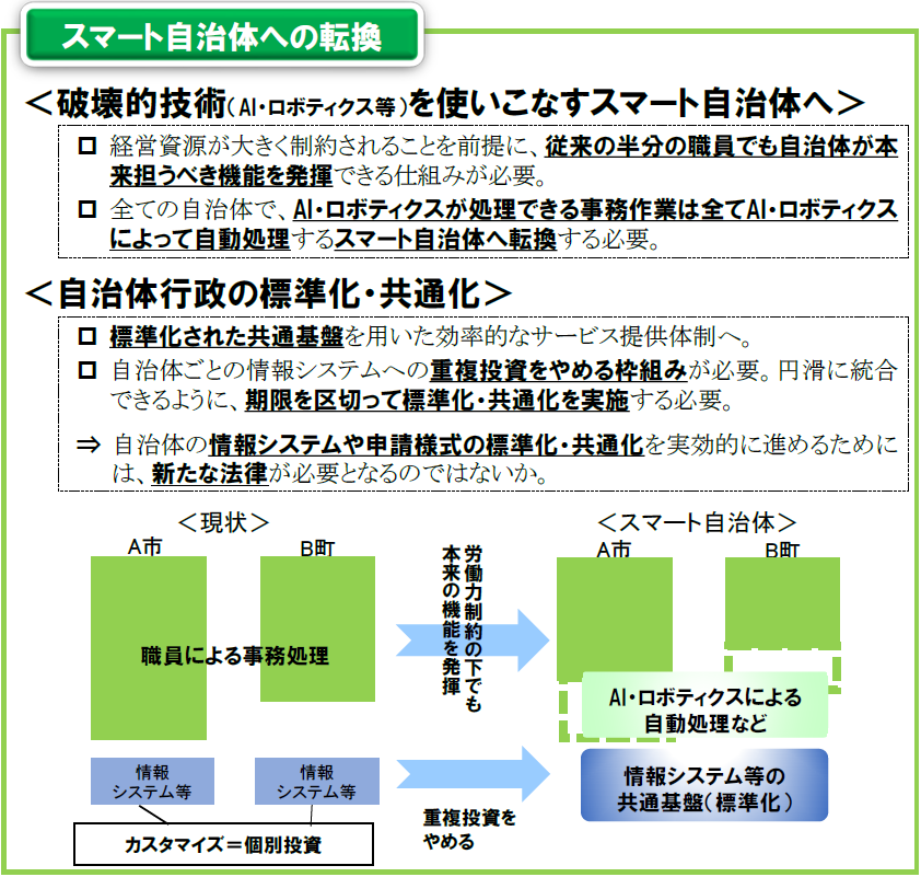 図1: 総務省「自治体戦略2040構想研究会 第一次・第二次報告の概要」より抜粋