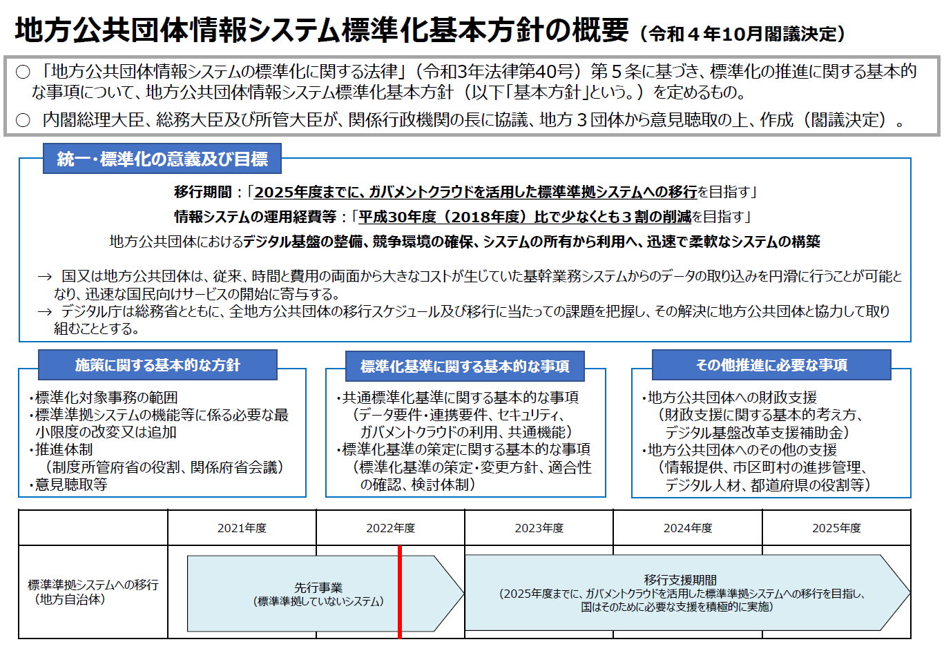 図3: デジタル庁「地方公共団体情報システム標準化基本方針の概要」より抜粋