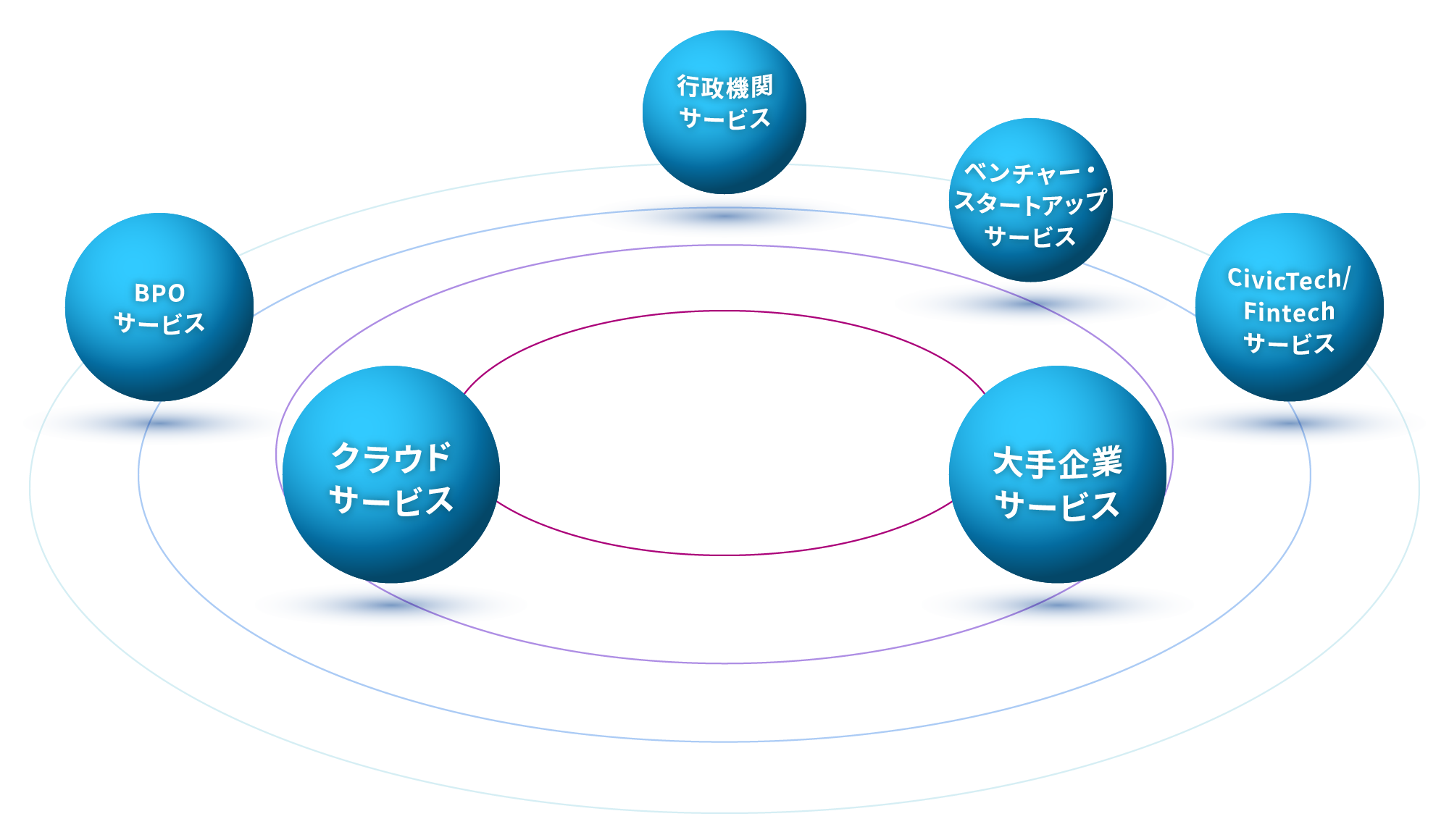 トータルソリューションを実現するエコシステム